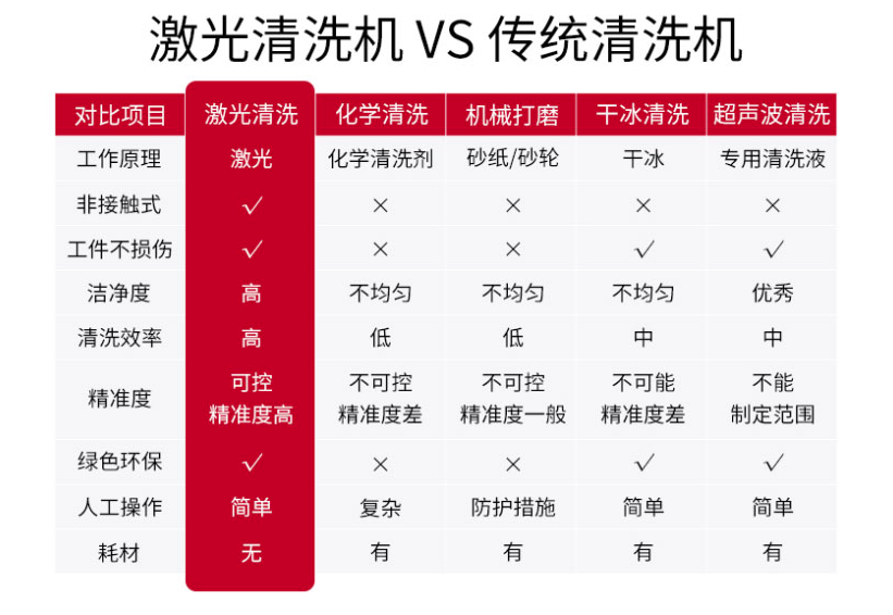 激光除銹機(jī)有多牛